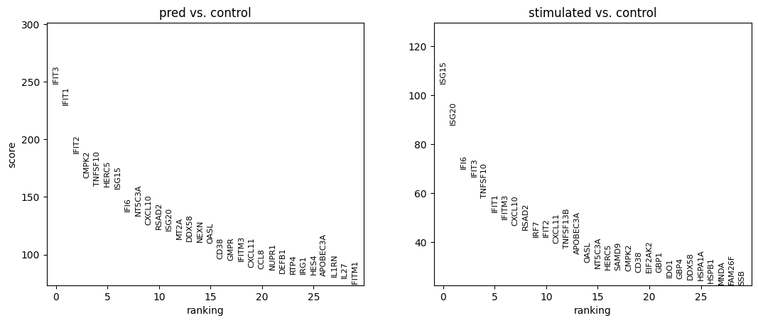 ../../_images/Tutorial_Perturb_prediction_Perturb_unpaired_scButterfly-T_23_3.png