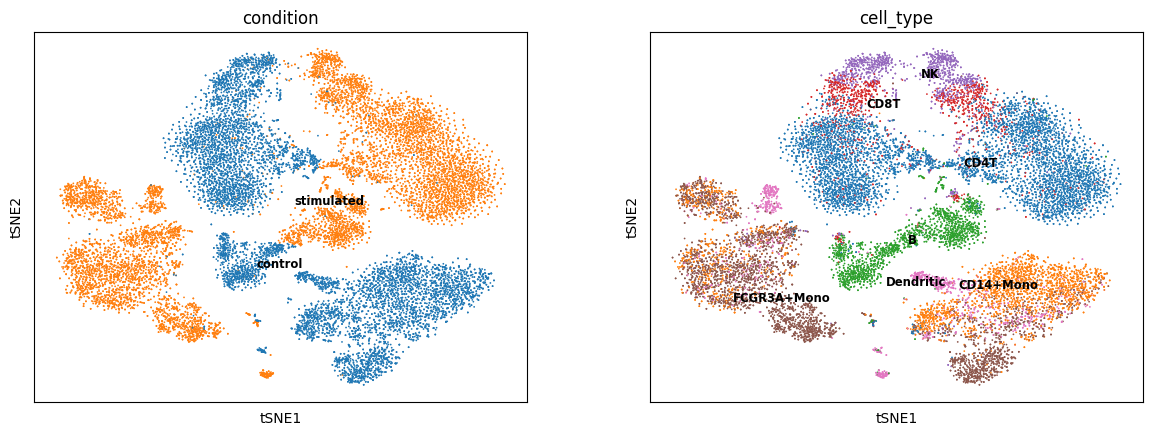../../_images/Tutorial_Perturb_prediction_Perturb_unpaired_scButterfly-T_8_1.png